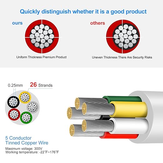18 Gauge 5 Conductor Electrical Wire, 16.4 FT Low Voltage 18/5 Tinned Copper Stranded 5 Wire Cable, 18 AWG White Flexible Extension Cord for Sprinkler, Thermostat, Speaker, Irrigation, Automotive