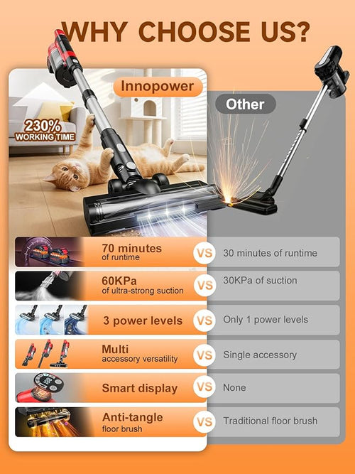 60KPa Cordless Vacuum Cleaner for Home, 700W Brushless Motor Handheld Vacuum, Dual 8000mAh Batteries, Up to 70-Min Runtime, 2L Dust Cup, LED Display, Anti-Tangle for Pet Hair, Carpet & Hardwood Floors