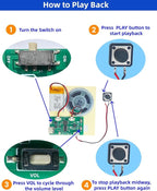 2pcs DIY Audio Recorder and Player kit,Record standalone or Download Music via USB Type-C,Compact Size, Includes PCB, Speaker, Battery, Buttons, for Personalized Greeting Cards, Music Boxes, and More
