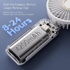 GOCKERA Portable Fan, 4200mAh Battery Operated Fan, 5 Speeds&Digital Display, Makeup Fans for Women with Base, 180°Foldable 3in1 Handheld/Neck/Desk Fan for Outdoor Indoor,Ultra Quiet (White)