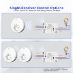 Avorecta Wireless Light Switch and Receiver Kit (2 Switches), Self-Powered Remote Light Switch for Two Locations, No Wiring, No Battery, No WiFi Needed