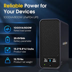 GOLDENMATE 1000VA/800W Lithium UPS Battery Backup and Surge Protector, Sinewave UPS System with LiFePO4 Battery(230Wh), Updated Pro Ver. with USB Communication Port, 8 Outlets, LCD Display, Gray