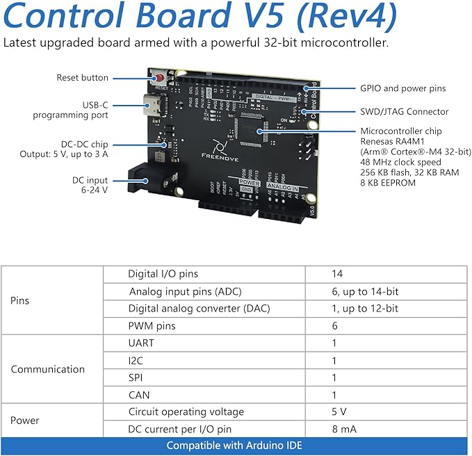 Freenove Control Board V5 Rev4 Mini (Compatible with Arduino IDE), Arm Cortex-M4 Microcontroller, USB-C Connector, Example Projects and Code Tutorial