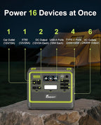 FOSSiBOT F2400 Portable Power Station 2400W (4800W Peak), 2048Wh LiFePO4 Battery Solar Generator with 1100W AC & 500W Solar Charging APP Control,1.5H Fast Charging, for Camping, Home Use, Emergency,RV