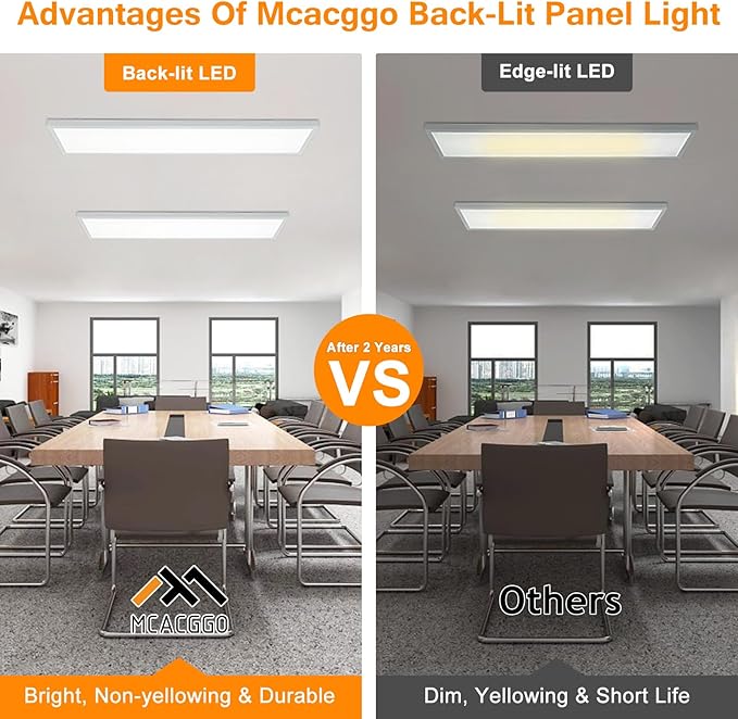 Mcacggo 12-Pack 1x4 LED Flat Panel Light Surface Mount, 3000K/4000K/5000K Selectable, Ultra-Thin Flush Mount LED Ceiling Light for Kitchen, Triac Dimmable, Bright 4400LM, 100-277V, ETL Listed, White