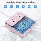 USB C Charger Block,135W GaN Fast Charging Station Hub,6-in-1 USB C Power Strip with 5ft Cord,2 AC & 2 USB A & C,PD 65W Laptop Charger for MacBook Air/Pro,iPhone16/15,Galaxy S24 etc