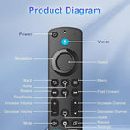 Replacement Remote Control for FireSeries(Insignia/Hisense & Stick-2nd/3rd/HD/4K/4K Max/Lite/4K Select/Plus) and NS-RCFNA-21 TV Remote