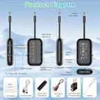 2026 Upgraded Pro Bluetooth 5.4 Transmitter Receiver,2-in-1 Airplane Wireless Adapter for Flight,TV,PC,Gym,Switch,Compatible with 2 AirPods/Headphones;Audio AUX Receiver for Car/Home Stereo