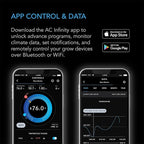AC Infinity Controller 69 PRO+, Smart Environmental Controller 8-Port with Temp, Humidity, VPD, Timer, Cycle, Schedule Controls, for Grow Tent Cooling Ventilation Lighting (Bluetooth + WiFi, 8-Port)