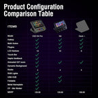VSDINSIDE Macro Pad, Streaming Deck Stream Controller Soundboard Keypad, Programmable Keys USB Shortcut Keyboard for Gamer Streamer, Audio Mixer for OBS, YouTube, Office Desk Setup, PC, Mac