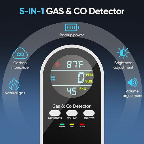 5-in-1 Natural Gas Leak Detector & Carbon Monoxide Detectors Plug in, Portable Carbon Monoxide Detector & Battery Backup with Brightness & Volume Adjustment for Home/RV/Travel/Camping (3 Packs)