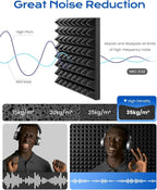 Sonicism Sound Proof Foam Panels for Walls Self-Adhesive 64 Pack Pyramid 2"X 12"X 12" Acoustic Panels 35kg/m³High Density,Soundproof Wall Panels Fast Expand,Sound Absorption and Decoration,Black