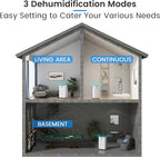 Yaufey 150 Pints Energy Star Dehumidifier with Pump for Home, Basement and Large Room up to 7500 Sq. Ft., With Drain Hose, Timer, Intelligent Humidity Control and Large Water Tank