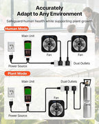 VEVOR Carbon Dioxide Monitoring Controller, Dual Outlets CO2 Monitor & Controller, Carbon Dioxide Sensor Day and Night Detection Feature, NDIR CO2 Sensor for Greenhouse, Laboratories, Classrooms, Home