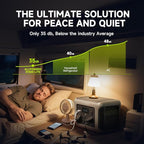[2025 New Model] ALLPOWERS R1500 LITE Portable Power Station, 1056Wh LiFePO4 Battery Backup w/ 4 1600W (3200W peak) AC Outlets, 0-80% in 40 Min, 35dB UPS Solar Generator for Camping, RV, Home Use