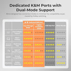 TESmart 8K@60Hz HDMI KVM Switch 2 Monitors 2 Computers USB 3.0, HDMI KVM Switch Dual Monitor 4K@144Hz for Gaming Dock, Support EDID, Gigabit Network, Hotkey Switch, Audio & Mic with All Input Cables