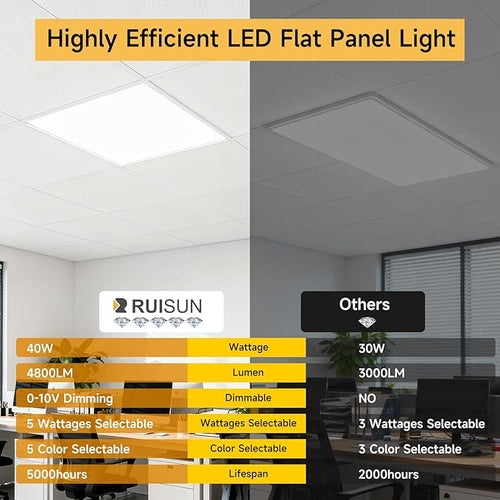 6 Pack 2x2 LED Flat Panel Light Drop Ceiling Office Fixture,Surface Mount Drop Ceiling Fixture,4800LM, 20W/25W/30W/35W/40W Selectable,3000K/3500K/4000K/5000K/6500K 5CCT,Dimmable (0-10V),ETL Listed