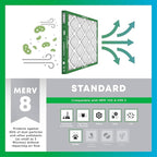 Filterbuy 23x23x1 Air Filter MERV 8 Essential Dust & Allergy Defense (2-Pack), Electrostatic Pleated HVAC AC Furnace Filters Replacement, Made in USA (Actual Size: 22.50 x 22.50 x 0.75)