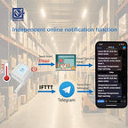 MONIGEAR Network Temperature Humidity Monitor, THERMOMETER, Environmental Sensor, Supports MQTT, BACnet, SNMP, Modbus TCP, PoE Power Supply