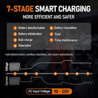 12V 24V Manual Battery Charger Maintainer, 0 to 15A Arbitrarily Adjustable Car Battery Trickle Charger, Battery Desulfator with Repair, Winter Mode, Suitable for AGM Gel Deep Cycle Truck RV ATV