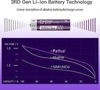 Pallus Lithium AA Rechargeable Batteries - 4 Pack 1.5v 3500mWh High Capacity Rechargeable AA Batteries with Smart LCD Charger, 1600 Cycles Suitable for Blink Camera, Doorbell Camera, Constand Voltage