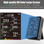 Professional Indoor Air Quality Monitor with AQI Alarms, Portable Real-Time Detector for Home Cars Plants and Pets (Black)