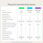 Plaud Note Pro AI Voice Recorder, Transcribe & Summarize with AI, App Control, Note Taker for Meetings & Calls, Supports 112 Languages, Ultra-Slim w/InstantView Display, Case Included, Silver