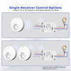 Avorecta Wireless Light Switch and Receiver Kit, Self-Powered Remote Light Switch for Adding a Light, No Wiring, No Battery, No WiFi Needed