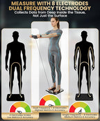Homerz Body Fat Scale – Smart Scale with BMI, Body Fat, Muscle Mass, Full Body Composition Scale with Body Fat Analysis, Body Scan Scale with Handle, Body Scanner, Biometric Analyzer