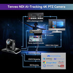 Tenveo 4K NDI PTZ Camera AI Humanoid & Face Auto-Tracking, HDMI/LAN/USB3.0 PoE PTZ Camera 20X Optical Zoom IP Live Streaming, for Church Services Worship Video Conference Live Streaming YouTube OBS