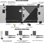 JUJIANG C01 Solar Gate Opener with Batteries & Solar Panel for Dual Swing Gates Up to 440lb 12FT per Arm Automatic Gate Opener with Remote Complete Kit Light Duty Automatic Gate Openers Solar Powered
