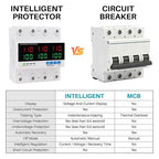 KNMIPJD Over Under Voltage Protection Device, 110V 100A Adjustable Circuit Breaker with LED Display for Real-Time Monitoring of Voltage, Current, Power, Home Commercial Electrical Safety（4P 100A）