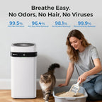 Airdog Air Purifier for Homes with Pets, Covers Up to 1614 Ft², TPA Technology with Washable Filter, Air Quality Display, Quiet Air Cleaner, Removes Dust, Smoke Odors, Smart Control