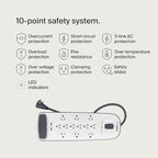 Belkin USB Power Strip Surge Protector - 12 AC Multiple Outlets & 2 USB Ports - 6 ft Long Flat Plug Extension Cord for Home, Office, Travel, Computer Desktop & Charging Brick - White (3,996 Joules)