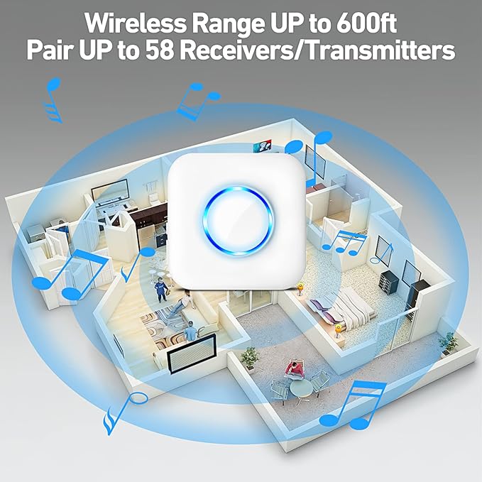 Door Chime, Satisure Wireless Door Open Contact Sensor Alarm Chime with 600 FT Range 58 Chimes 5 Volume Levels LED Indicators (2 Receivers & 2 Sensors)