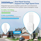 Mugatol AX3000 Outdoor WiFi 6 Extender - Outdoor Access Point - Long-Range Dual Band WiFi, IP67/PoE/5 Antennas for Events, Commercial Use | Starlink-Compatible