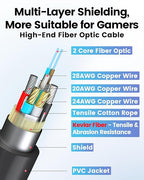 GeoHN.G USB A to USB C Fiber Optic Cable 30M/100FT, USB 3.2 10Gbps Long Distance Data Transfer USB C Extension Cable for VR, Camera, Mini PC, Laptop, Webcam, Printer and More