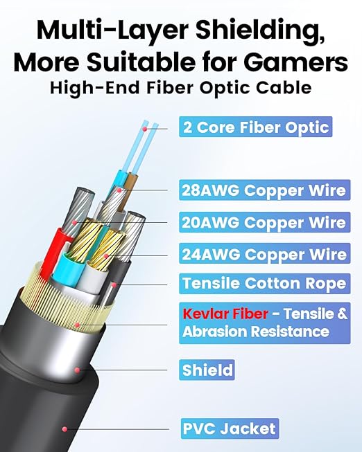 GeoHN.G USB A to USB C Fiber Optic Cable 30M/100FT, USB 3.2 10Gbps Long Distance Data Transfer USB C Extension Cable for VR, Camera, Mini PC, Laptop, Webcam, Printer and More
