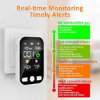 4-in-1 Upgraded Natural Gas Leak Detector,CO & Gas Detector with Temperature & Humidity, Plug-in Carbon Monoxide Detectors, Portable Gas Leak Detector for Home, Kitchen, RV, Travel(2 PCS)