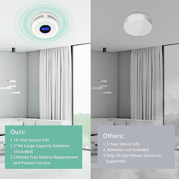 Kesymo 6Pack Upgraded Interlinked Smoke Carbon Monoxide Detector, Battery Powered&Wireless Interconnected Smoke and CO Alarm, Transmission Range of Over 820 ft (Includes Battery)