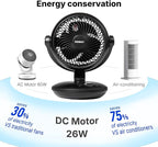 SIGBOT Fan for Bedroom with Remote,Ultra Quiet Desk Fans,with 3 Modes,8 Speeds,9-Hour Timer,10 inch,High-Velocity Cooling,Auto Oscillation Table Fans,Touch Control,for Home,Dorm,Clinic & Office