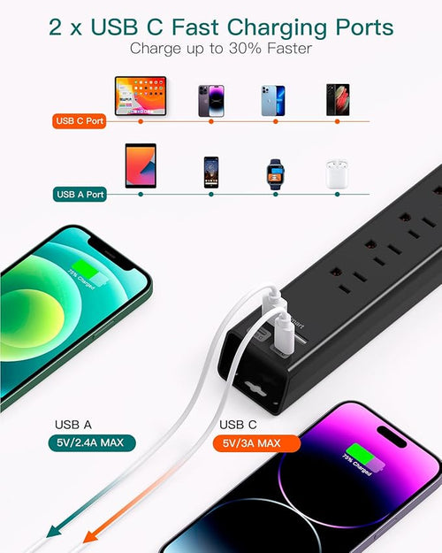 15Ft Extension Cord - Addtam Power Strip with Long Cord, 6 AC Outlets and 4 USB Ports(2USB C), Wall Mount with Surge Protection, Multi Plug Outlets for Home Office College Dorm Room Essentials