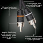 Elite Audio Premium Series 15ft. 2-Channel Car Audio RCA Cable – Double Shielded, Oxygen Free Copper, Noise Reducing Audio Cable for Amplifiers, Subwoofers, Speakers, and Processors – PRM15