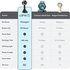 CANE5 AirLux Pro, Portable Fan, 180-Degree Tilt Head, 5 Speeds, 18MPH Wind Velocity, Rechargeable 20V Battery, [40 Working Hours], USB Power Bank, LED Ring Light, Hands-Free Smart Hook