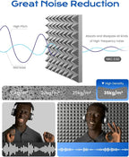 Sonicism Acoustic Panels Self-Adhesive Pyramid 48 Pack|12" X 12" X 2" Sound Proof Foam Panels for Walls 35kg/m³High Density Fast Expand Soundproof Wall Panels,Sound Absorption and Decoration,Gray