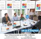 Wireless HDMI PRO- Transmitter and Two Receiver, Portable Multi-TVs Extender Kit, Plug and Play, Heat-Control, 5.8G/2.4G @60Hz 165FT/50M, Wirelessly Stream Video from Laptop to Multiple HDTVs/Monitors