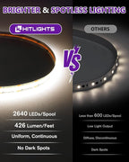 HitLights White COB LED Strip Lights 4000K, 12V Tape Light 16.4ft, 2640 LEDs, 426 lm/ft, CRI 90+, IP30, Premium High Density Lighting for Kitchen, Cabinets, Room, UL Listed(Power Source Not Included)