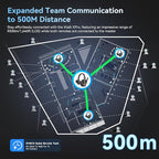 SYNCO XTalk XPro Wireless Intercom Headset with Antenna Enhanced Signal Reception 2.4GHz Full Duplex Random Master Device Design for Team Communication Headset (Xpro2 Two Users)