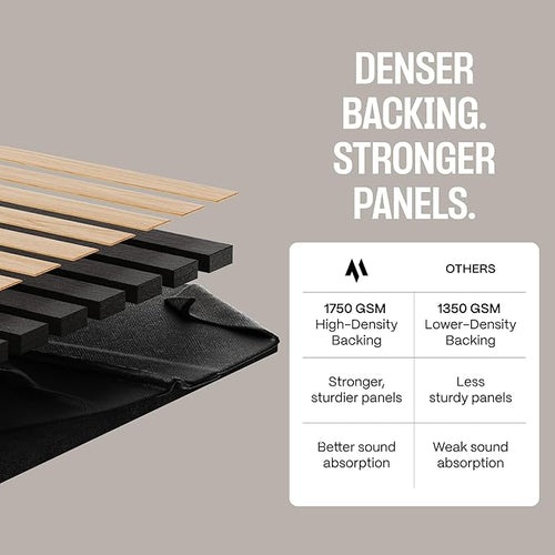 2-Pack Wood Panels for Wall - Acoustic Wood Slat Wall Panels, Soundproof Wooden Paneling for Interior Decor