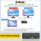 SHERRIVA 4K HDMI Splitter 1 in 2 Out – 4K@60Hz, 1080p@240Hz, HDMI 2.0, Mirror/Duplicate Screens, Auto Downscaling, EDID, 18Gbps, HDCP 2.3, Compatible with Dual Monitors, TV, PS4, Amplifier